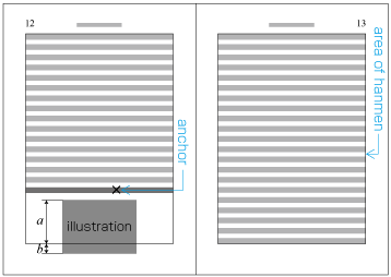 Example of positioning on the same page with relative positioning specification (before the adaptation in case of  a  ≧ 2 b )