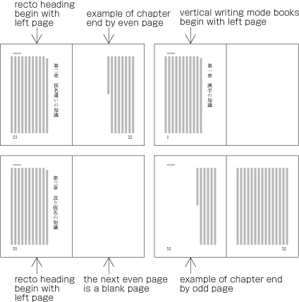 An example of new recto (vertical writing mode)