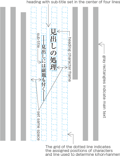 Example four of a heading set in the center of indicated multiple lines (a heading with subtitle is set around the center of the page).