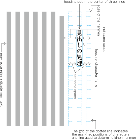 Example two of a heading set in the center of indicated lines (The heading is set in the top of the page).