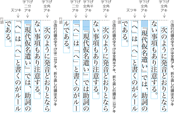 行頭に配置する始め括弧類の配置例