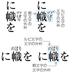 三分ルビの例