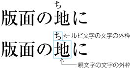 横組で肩付きとした例 （このような配置法にはしない）