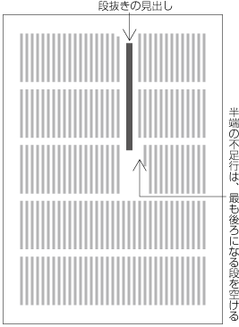 段抜きの別行見出しの前で本文は折り返す例2