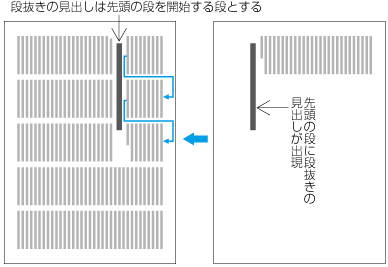 段抜きの別行見出しを開始する段の例1