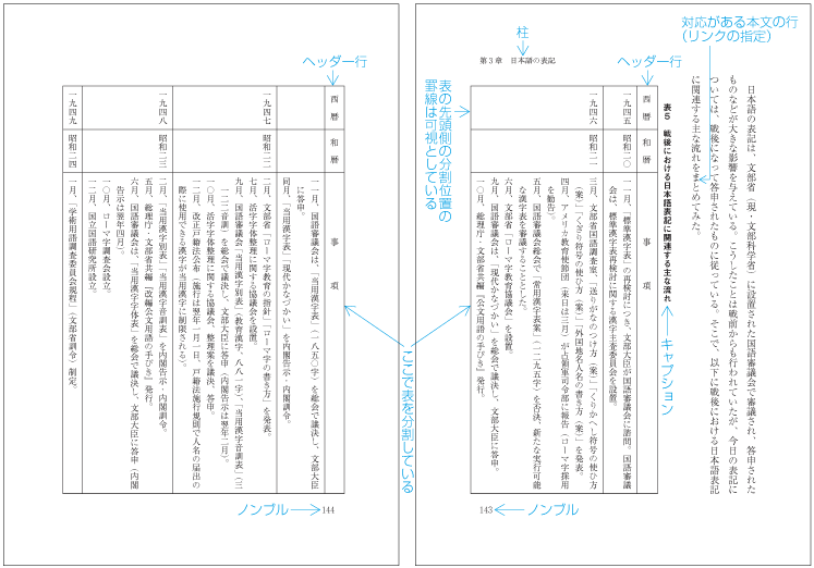 分割を可として配置する表の例