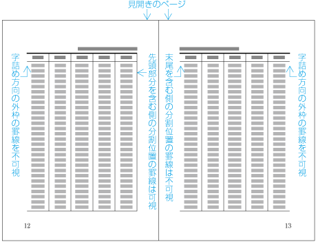 見開きに配置する表の罫線の処理例2