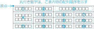 横組の表における原点の位置及びこま内容の配列順序