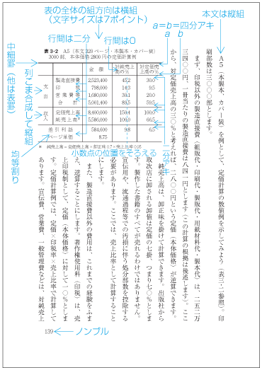 基本版面の組方向が縦組の書籍に表を配置した例