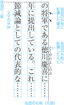 版面の外側に配置する例