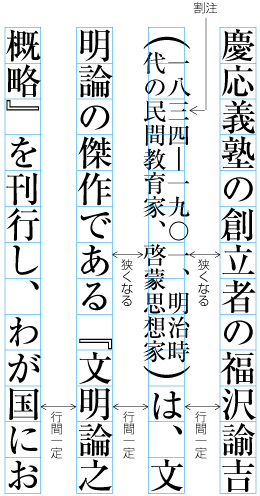 割注が入った場合の行間の処理例