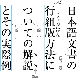 行間にルビなどを配置した例